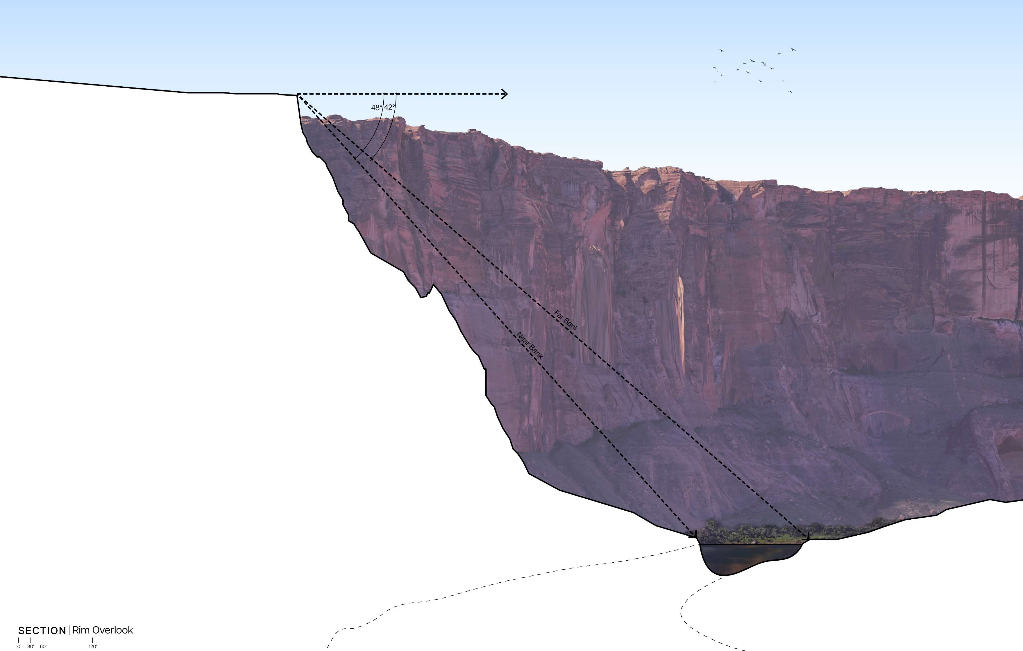 Illustration of a cross-sectional view of a cliff with dashed lines indicating possible overlook points and sightlines, focusing on the landscape below.