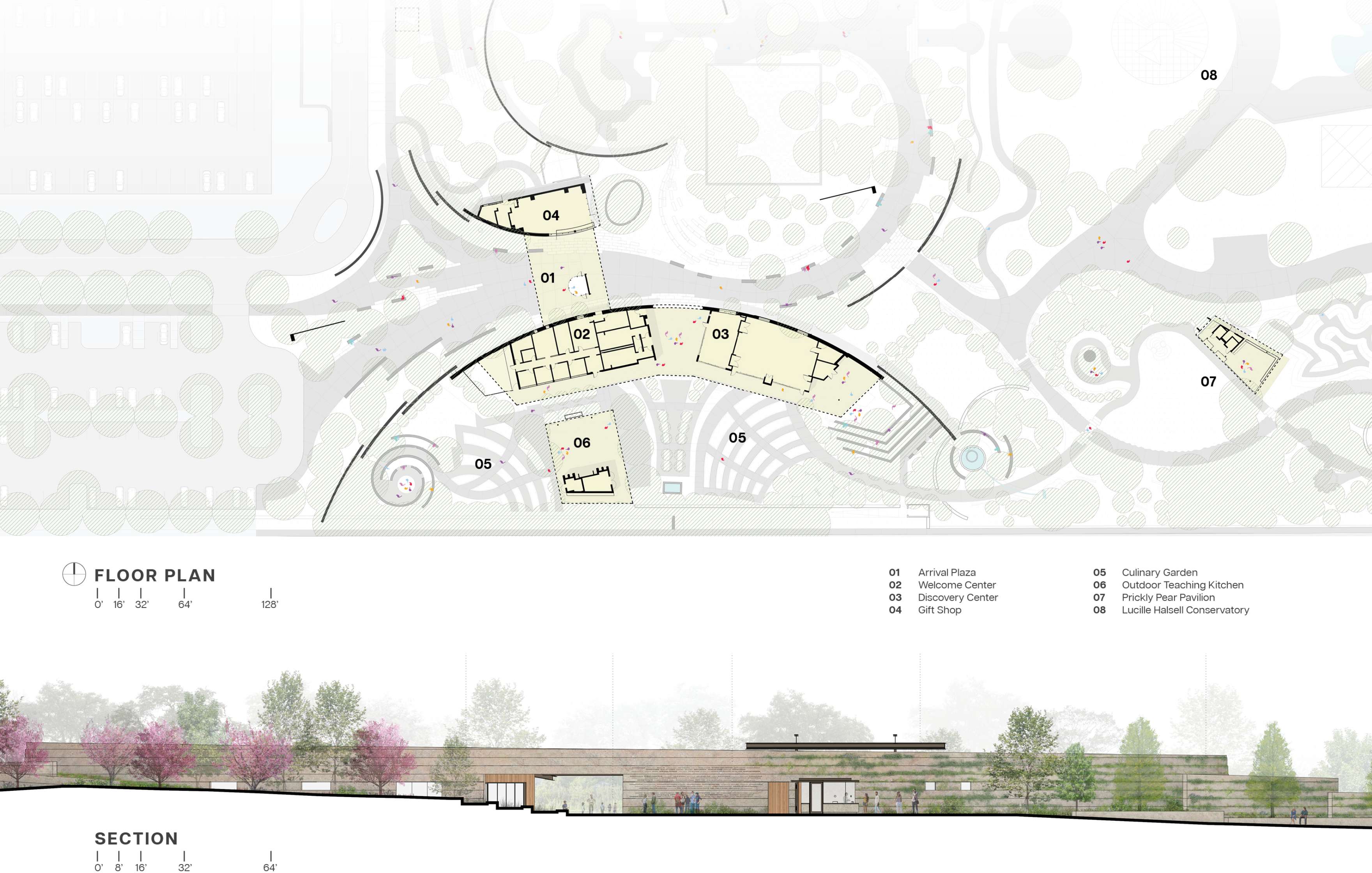 Architectural site plan and section view of a facility, displaying layout and labeled areas including Arrival Plaza, Culinary Garden, Production Hub, Pop-up Market, and Linear Orchard Observatory.